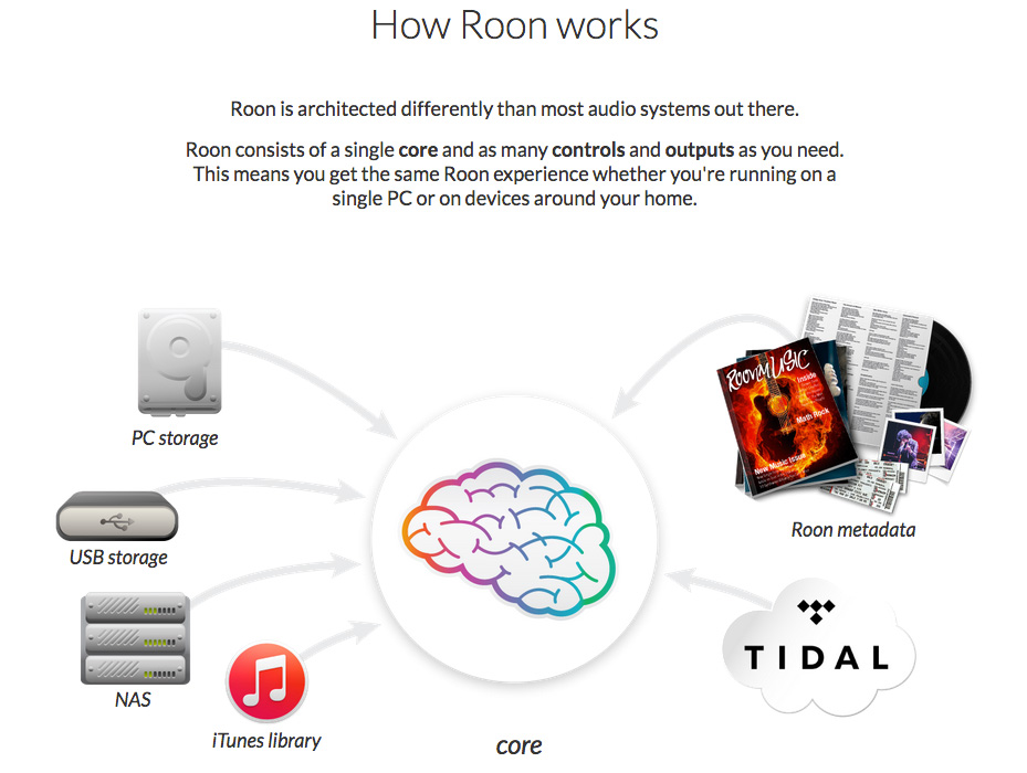 roon-works